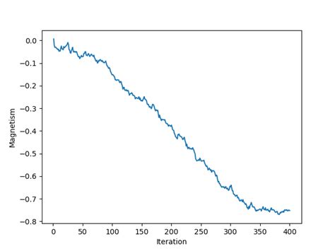 GitHub - ddatsko/3d-ising-model: 3D Ising Model python implementation with visualization