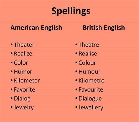 Pin By Begum Bibi On English Grammar British And American Words