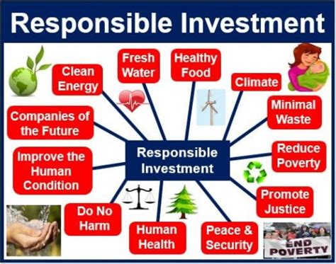 What Is Responsible Investment Market Business News