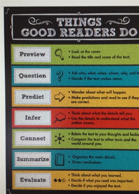 Things Good Readers Do Chart - School Spot