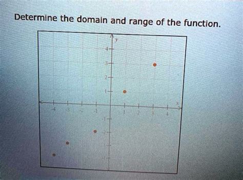 Solved Determine The Domain And Range Of The Function