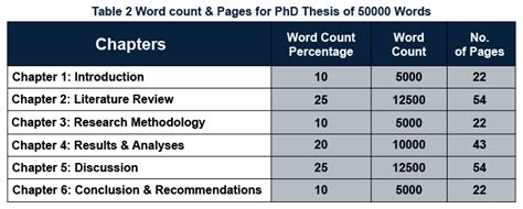 Know The Numbers Of Pages Vs Research In Phd Words Doctorate