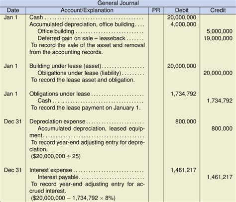 17 4 Sales And Leaseback Transactions Intermediate Financial Accounting 2