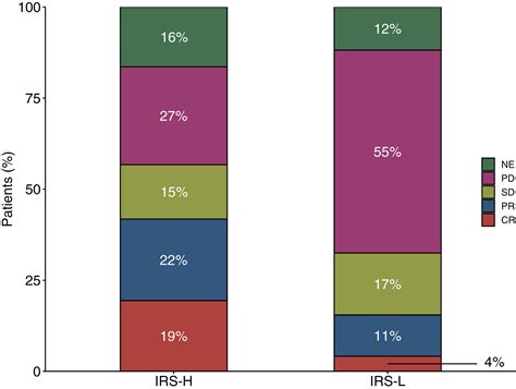 Clinical Molecular And Immune Correlates Of The Immunotherapy