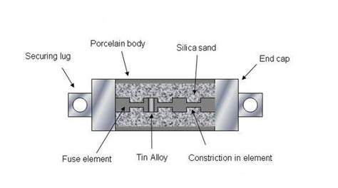 FUSE - Engineering Drawing - Notes - Teachmint