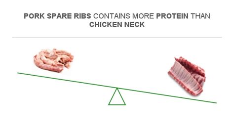 Compare Protein In Chicken Neck To Protein In Pork Spare Ribs