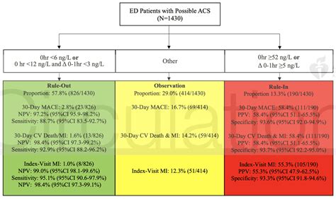 High Sensitivity Cardiac Troponin T In A Multisite United States Cohort