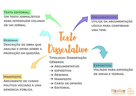 Mapa Mental Texto Dissertativo Fdplearn