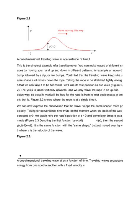 derivation of Wave equation