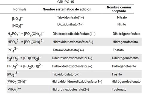 Formulacion Quimica Inorganica