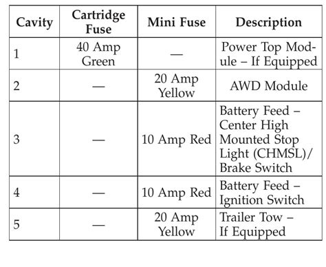 2010 Dodge Avenger Fuse Box Diagram Startmycar