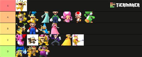 Mario Characters Tier List (Community Rankings) - TierMaker