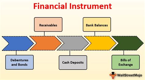 Financial Instrument Definition Types Example Of Financial Instruments