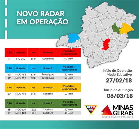 Seis Novos Radares Refor Am O Controle De Velocidade Nas Rodovias