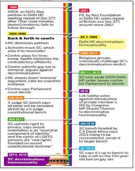 Editorial Analysis Marriage For All Even If For A Few Insights Ias