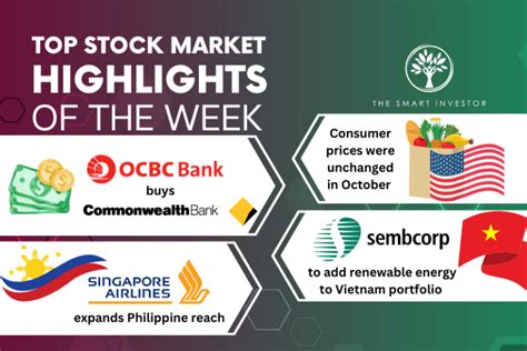 Top Stock Market Highlights Of The Week Us Core Inflation Ocbc