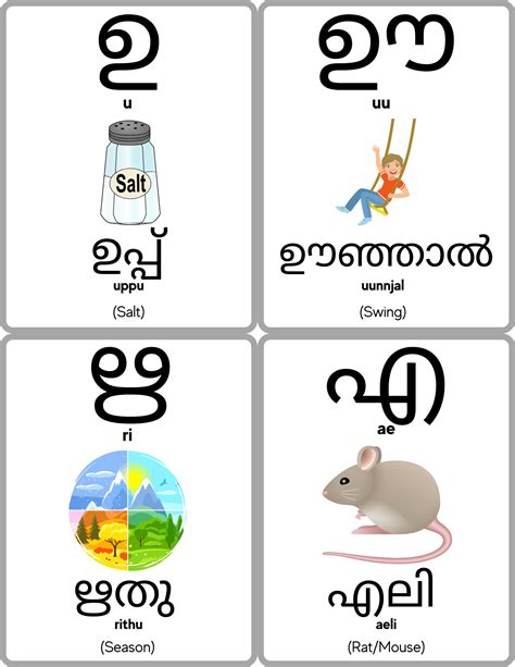 Malayalam Vowels Swaraksharangal Flashcards - Etsy