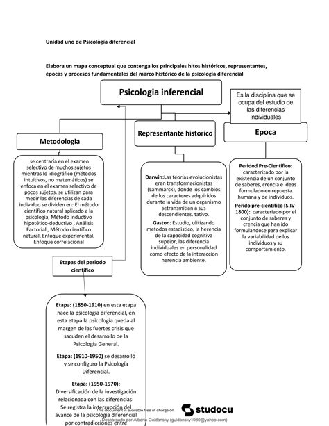 Mapa Conceptual De Psicología Diferencial Pdf