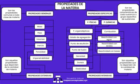 Mapas Conceptuales Propiedades De La Materia 【descargar】