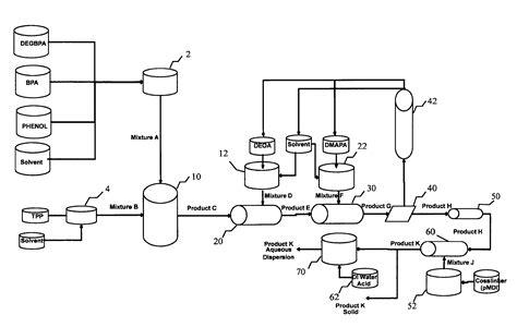 Patent Us Process For Continuous Production Of Epoxy Resins