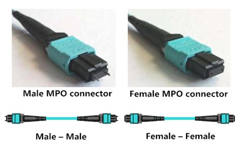 How To Ensure Mtp Mpo Polarity Of The Patch Cable Right