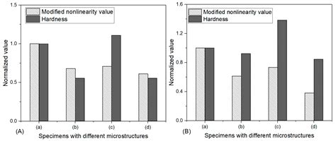 Metals Free Full Text Characterization Of Microstructural Evolution