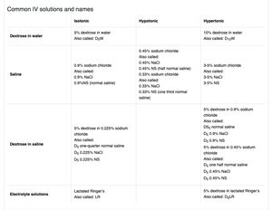 Mesurement Conversions NUR 378 Studocu