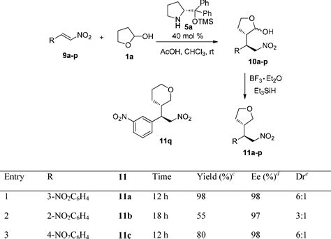 Table 2 From Organocatalytic Enantioselective Michael Addition Of