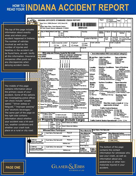 Indiana Car Accident Report | Glaser & Ebbs, Lawyers