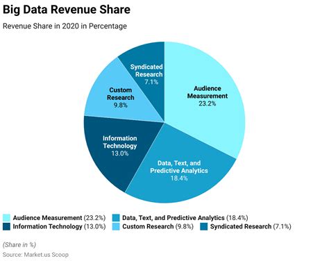 Big Data Statistics 2024 By Patterns In The Dimensions