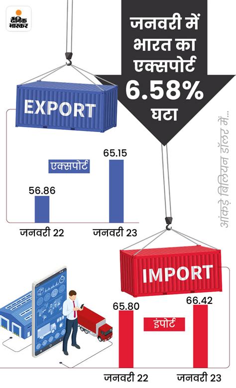 Commerce Minister Piyush Goyal Unveils Foreign Trade Policy New