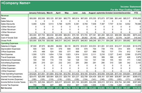 Free Restaurant Monthly Profit And Loss Statement Template For Excel Download Restaurant Monthly