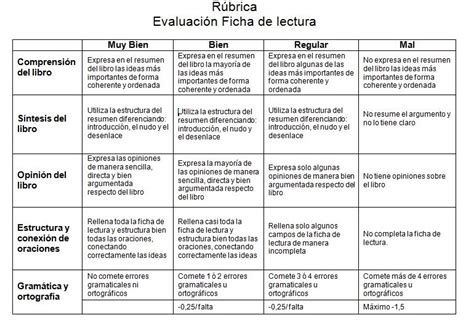 Resultado De Imagen Para Rubrica Para Evaluar Lectura Evaluación De Lectura Rúbricas Lectura