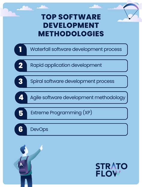 Software Development Process Comprehensive Guide Stratoflow