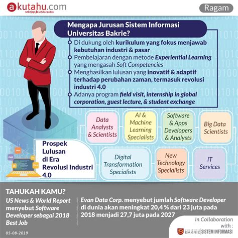 Mengenal Jurusan Sistem Informasi Akutahu Sekejap Lebih Cerdas