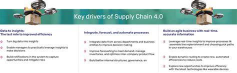 Supply Chain Optimization Services With Power Of Ai And Analytics