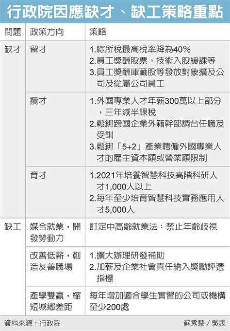 賴揆：上市櫃起薪3萬太低 好房網news