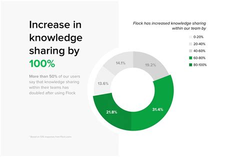 Survey Stories 5 How Successful Teams Increase Knowledge Sharing