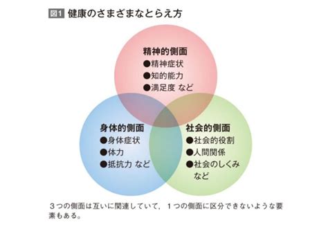 健康とは？健康の定義や指標についてわかりやすく解説 自分らしく生きたいあなたへ贈るサイトです。