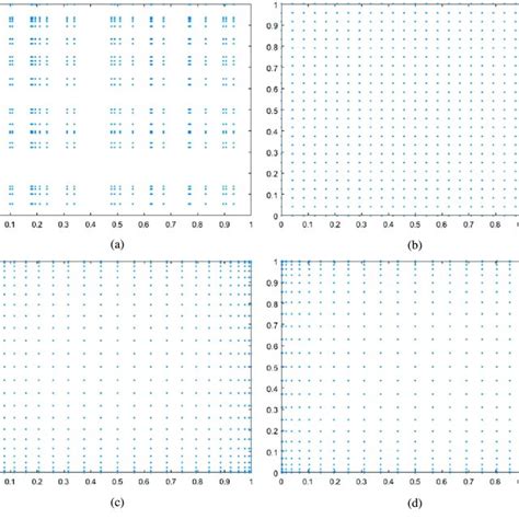 Random A Uniform B Chebyshev I C And Chebyshev Ii D Download Scientific Diagram