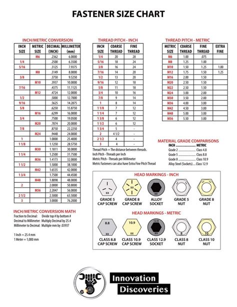 Comparison Chart for Screw Size, Inch Fractions, Decimals, and Millimeter