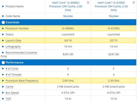 Intel adds Core i3-6006U chip to its Skylake lineup for some reason - Liliputing