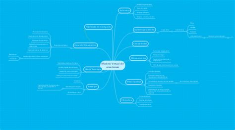 Metodologia De Ensenanza Vir Mappa Mentale Schema Images