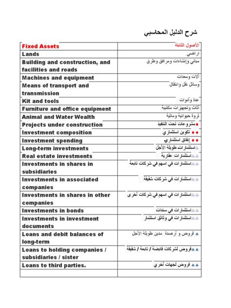 شرح الدليل المحاسبي Pdf