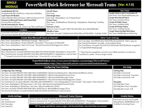 Powershell Cheat Sheets Practical Powershell