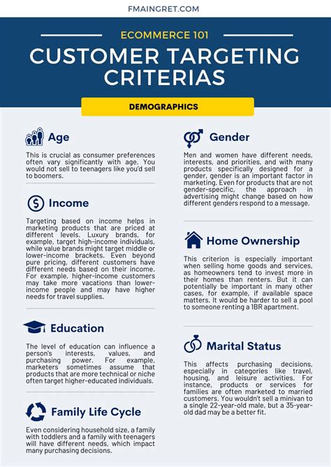 Customers Targeting Criteria Infographic - François Maingret