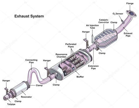 Exhaust System Infographic Diagram Showing All Components And Parts Including Catalytic