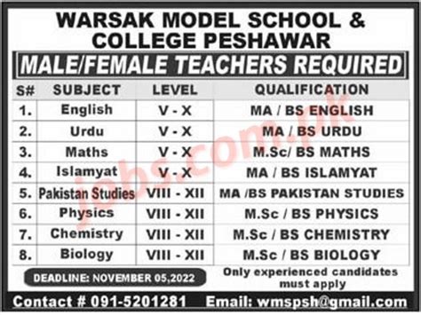 Warsak Model School And College Peshawar Jobs 2022 For Teachers On 2