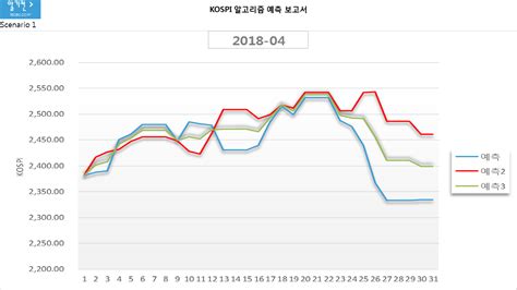 코스피 Kospi 알고리즘 기업분석 보고서 2018 03 07 알기컨 알기컨