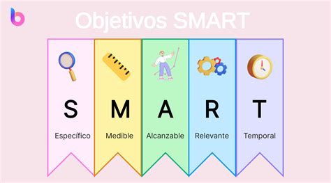 Ejemplos De Objetivos Smart Personales Para Inspirarse Boardmix